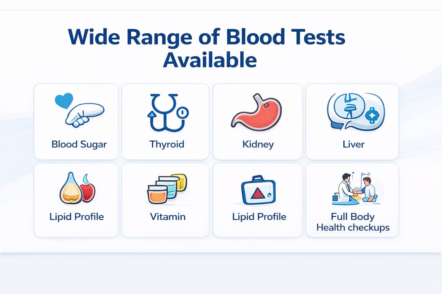 blood test service in bhopal